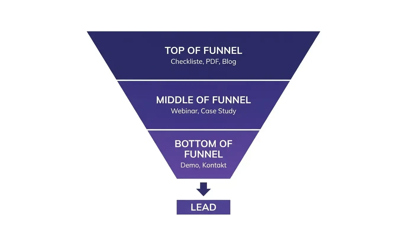 Infographic: matching CTAs to the funnel stages