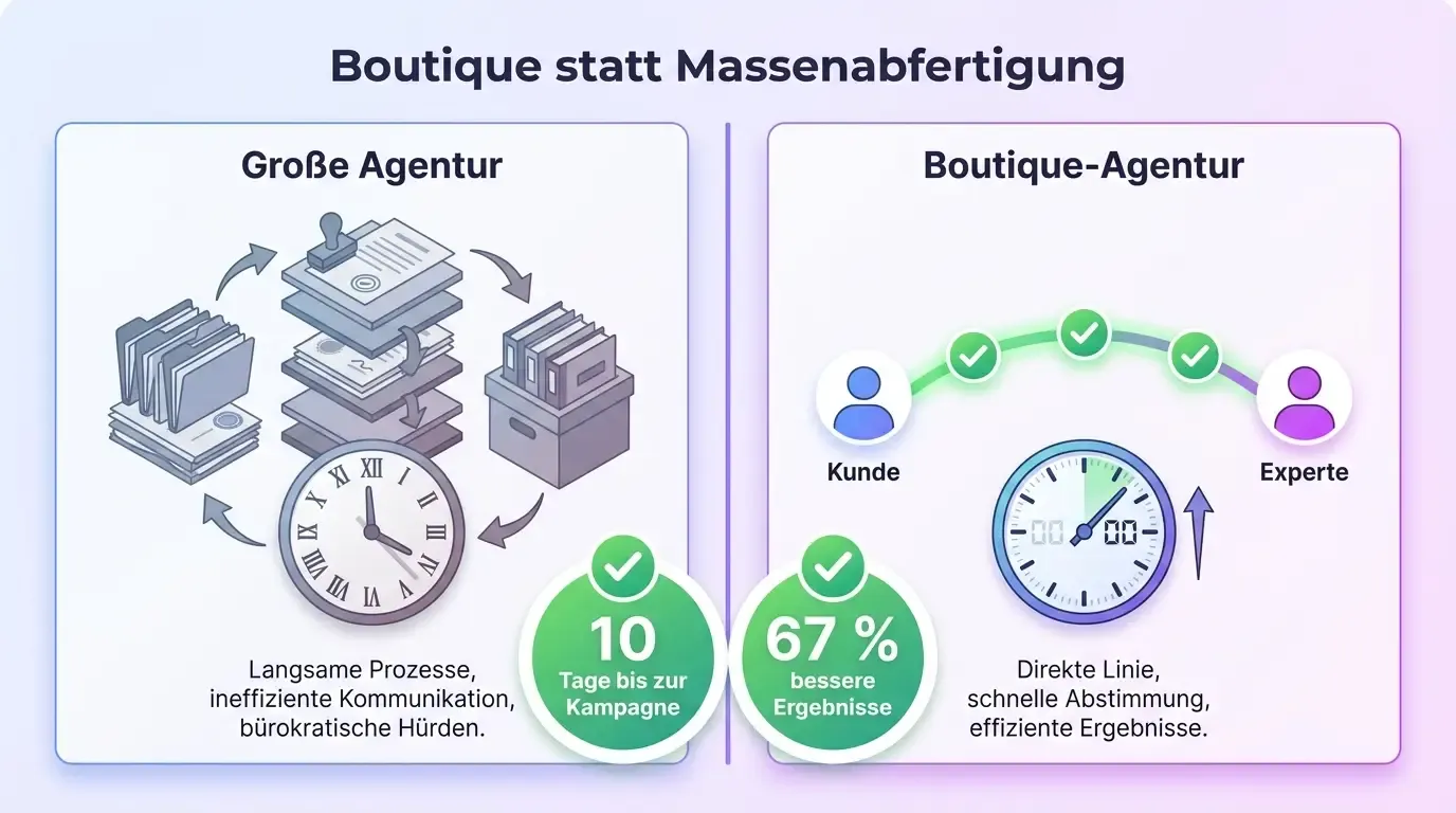 Infographic: boutique agency versus mass processing, compared to the large agency