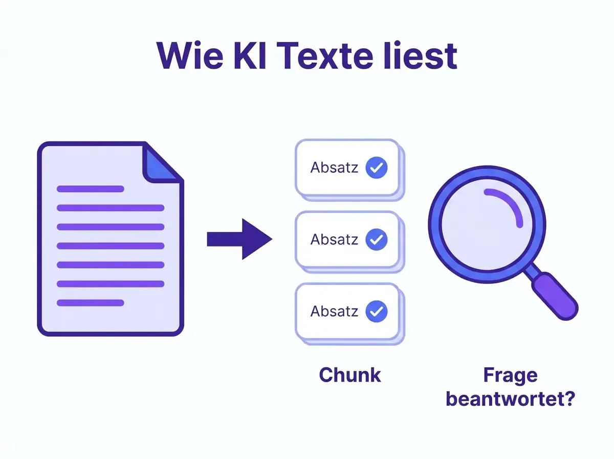 Infographic: how AI systems read and process text in chunks