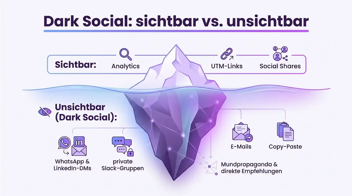 Infographic: the dark social iceberg – visible and invisible B2B sharing channels