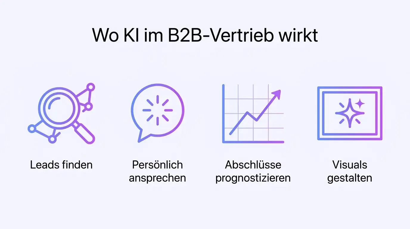 Infographic: use cases for AI in B2B sales