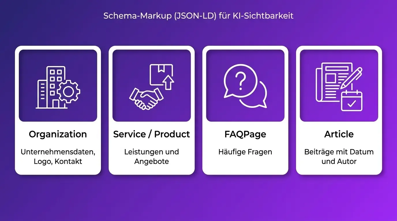 Infographic: Schema markup as a building block of AI readiness