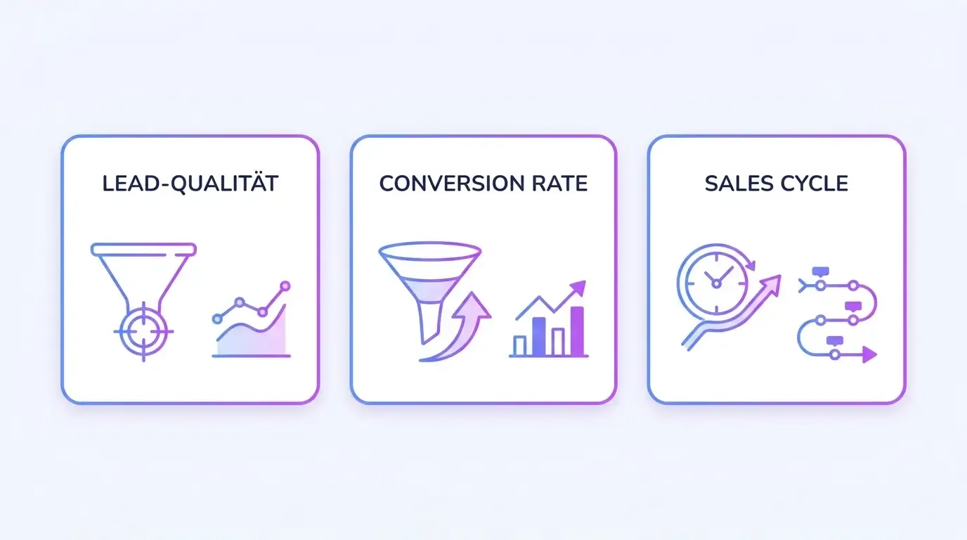 Infographic: The three most important B2B sales KPIs – lead quality, conversion rate, sales cycle