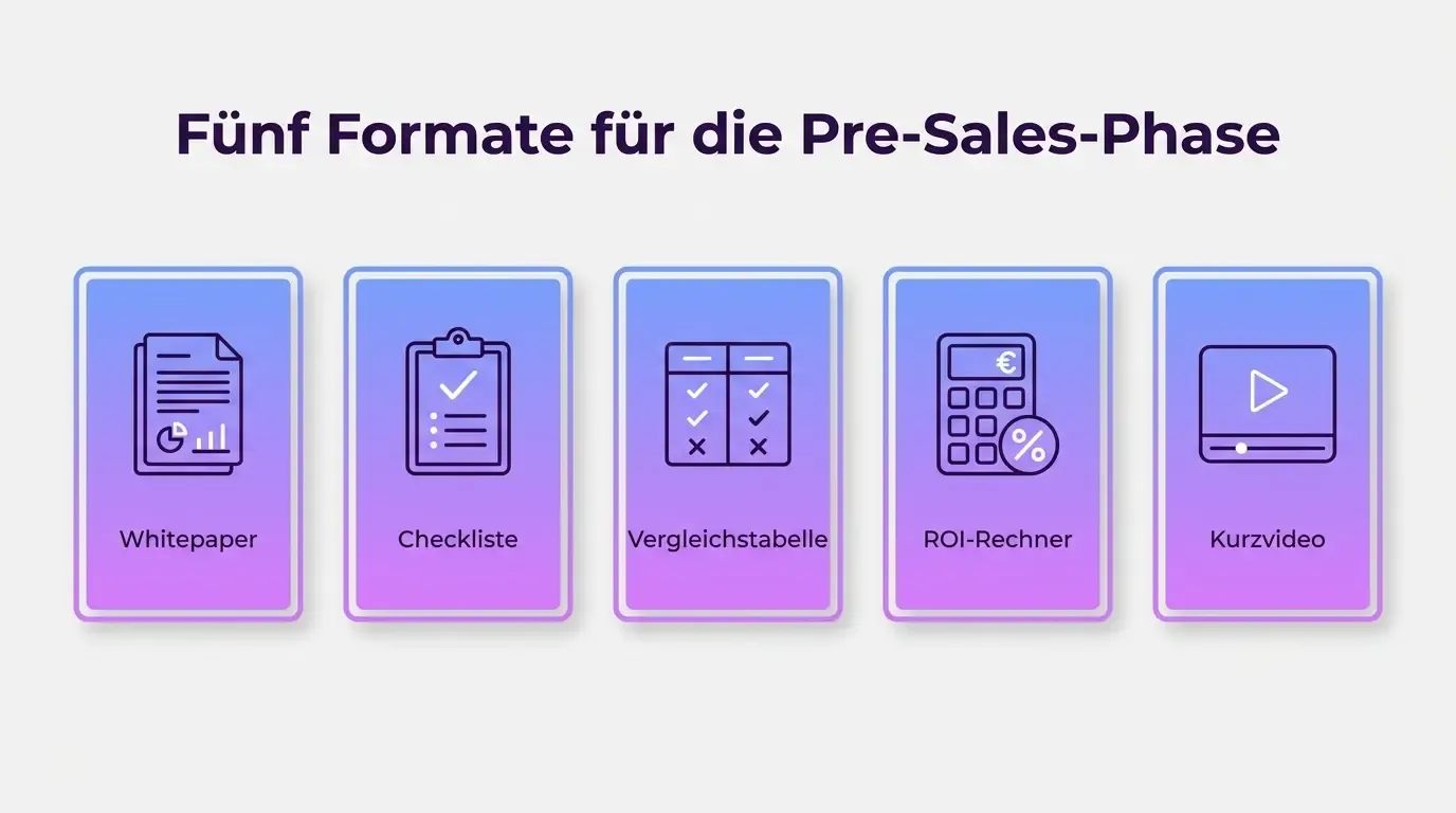 Infographic: Five content formats for the pre-sales phase