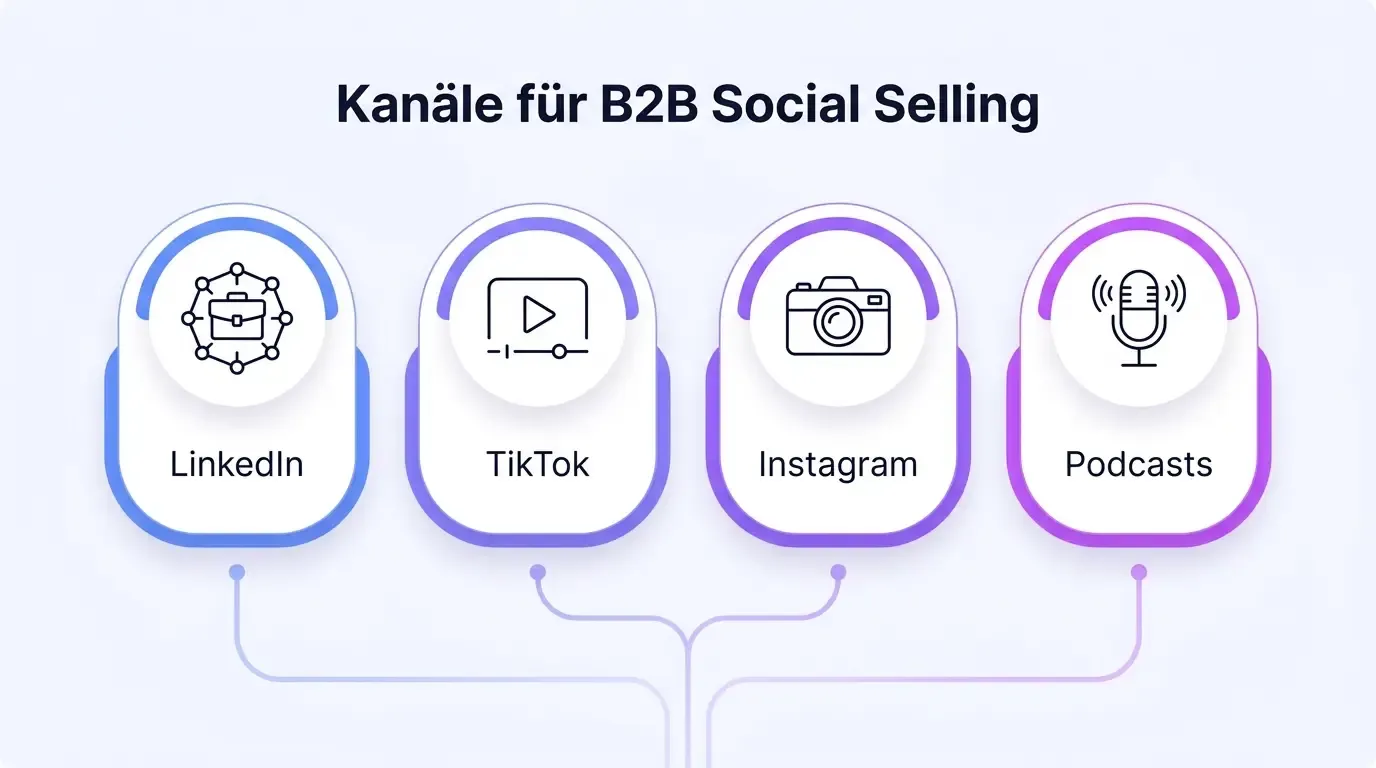 Infographic: Channel mix for social selling in B2B