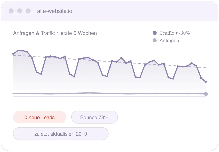 diagnose-traffic_V2