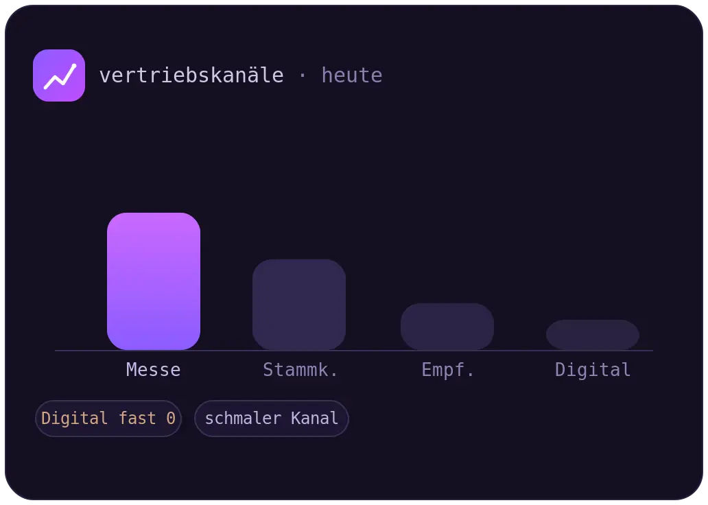 vertriebskanaele-heute_V2