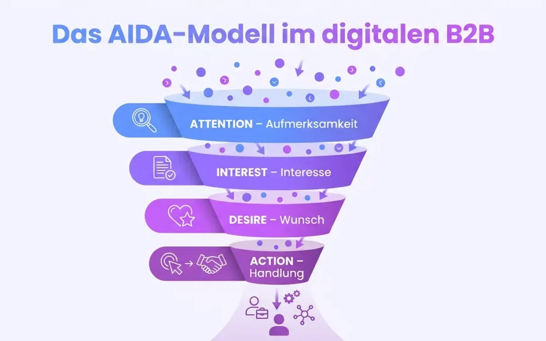 Klassische Konzepte in der digitalen B2B-Welt: Das AIDA-Modell neu gedacht