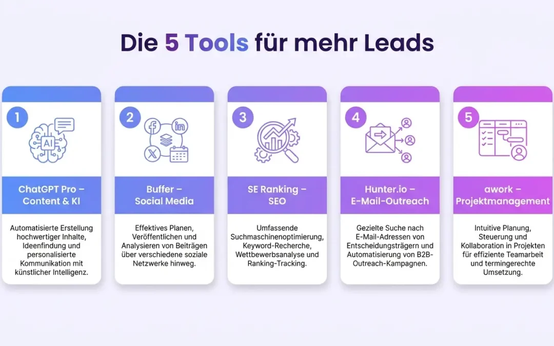 B2B Digital Marketing: Die 5 Tools, die du unbedingt ausprobieren solltest
