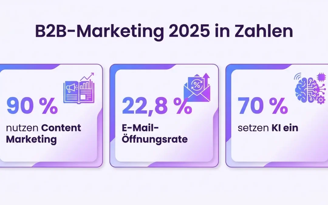 Marketing für B2B 2025: Strategien, Trends und aktuelle Studien