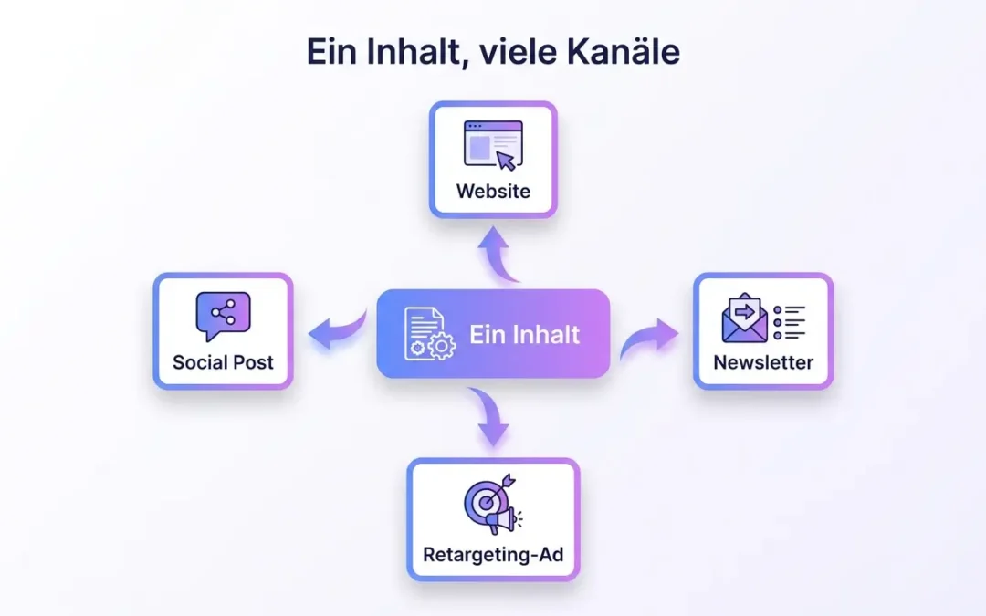 Mit wenig Budget zur starken B2B-Präsenz: Strategien für kleine Teams