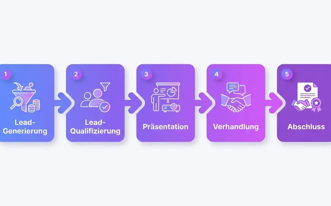 Vertriebsprozess B2B: Effektive Strategien und Erfolgsfaktoren