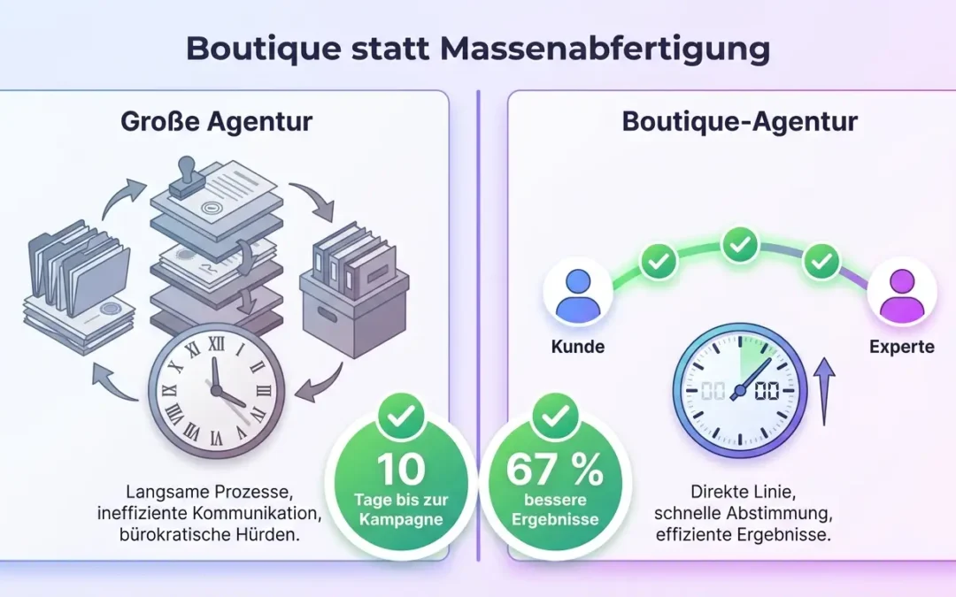 Warum Boutique-Agenturen die besseren Partner im digitalen B2B-Vertrieb sind