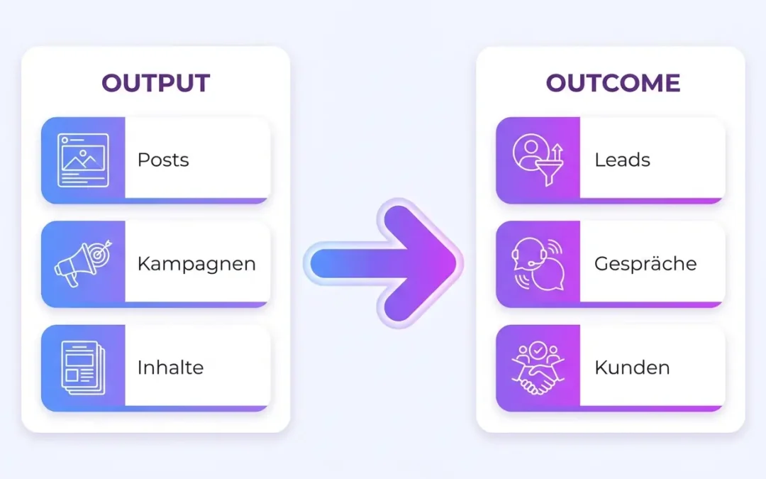 Der größte Denkfehler im digitalen Vertrieb: Warum Aktivität nicht gleich Ergebnis ist