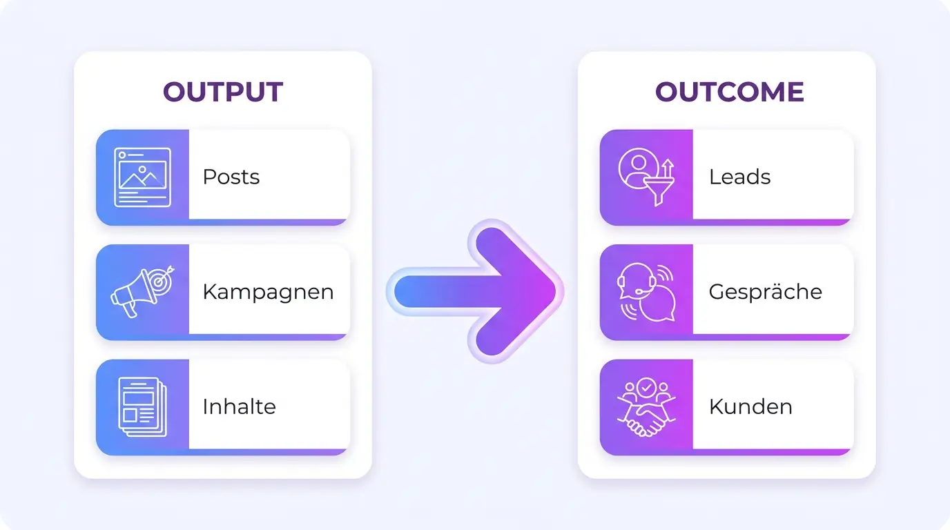 Output vs Outcome – Infografik Infografik: Denkfehler Output vs. Outcome im Vergleich
