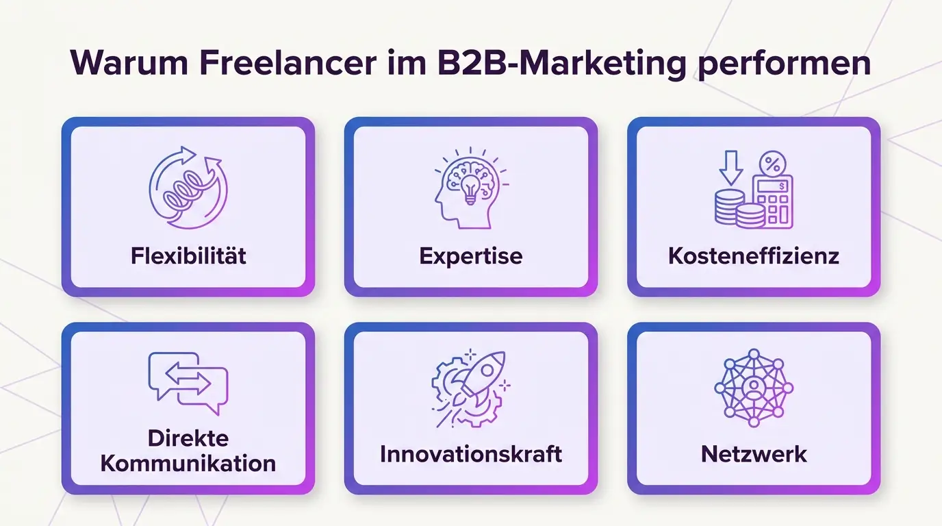 Freelancer B2B-Marketing – 6 Gründe Infografik: 6 Gründe für Freelancer im B2B-Marketing