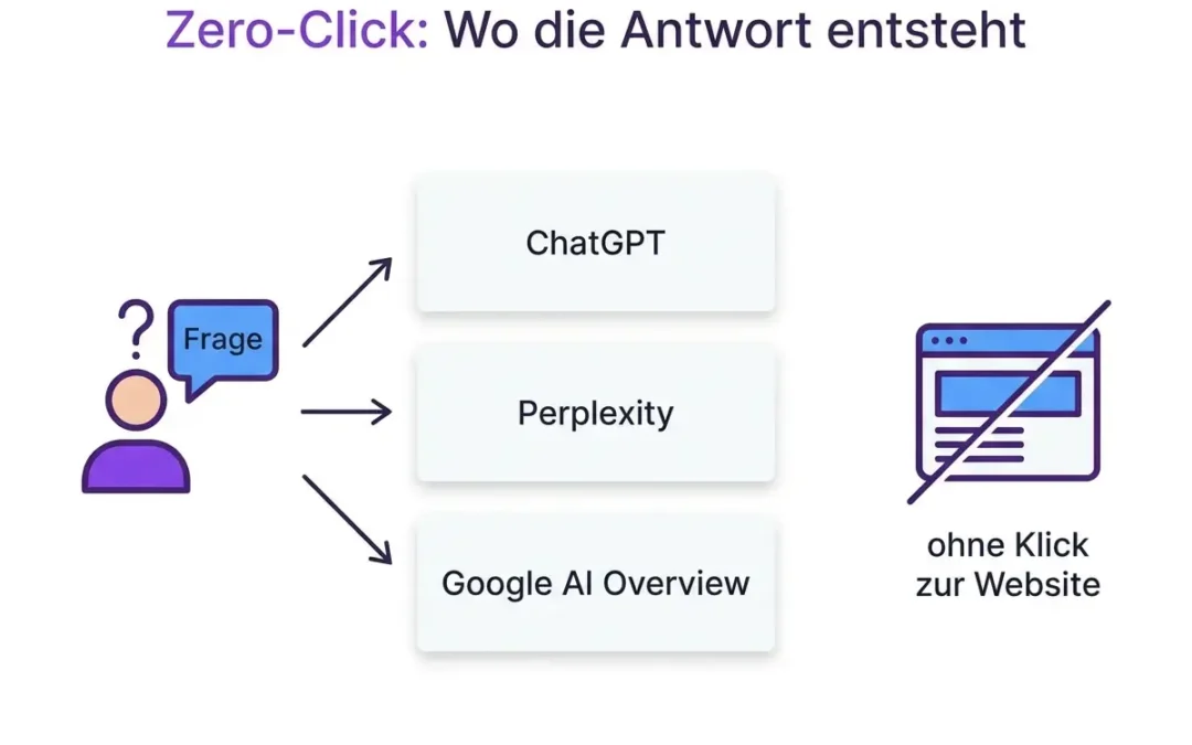 Weniger Klicks, mehr Qualität: Zero-Click & KI-Suche im B2B