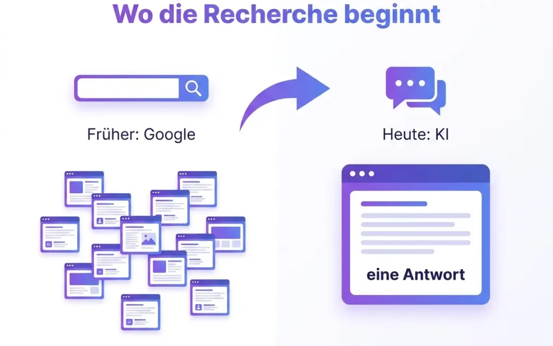 Der Einfluss von ChatGPT auf die Buying Journey im B2B