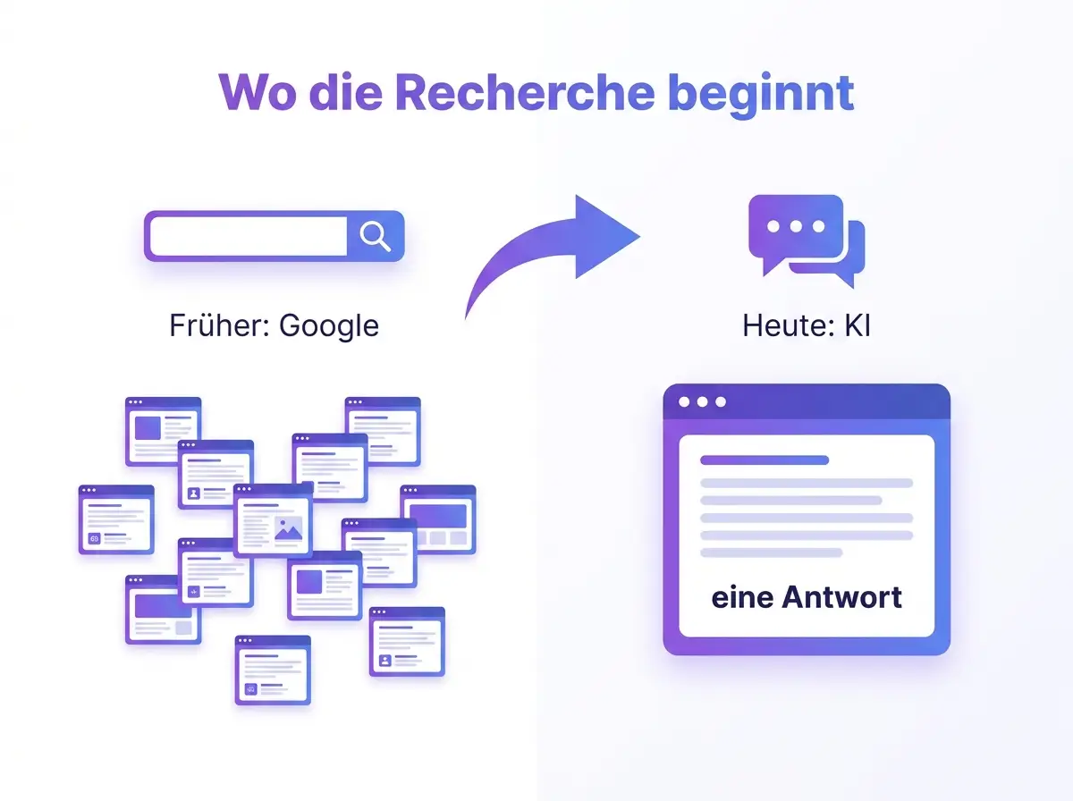 Recherche-Einstieg Google zu KI Infografik Infografik: Recherche-Einstieg verlagert sich von Google zu KI-Suchen