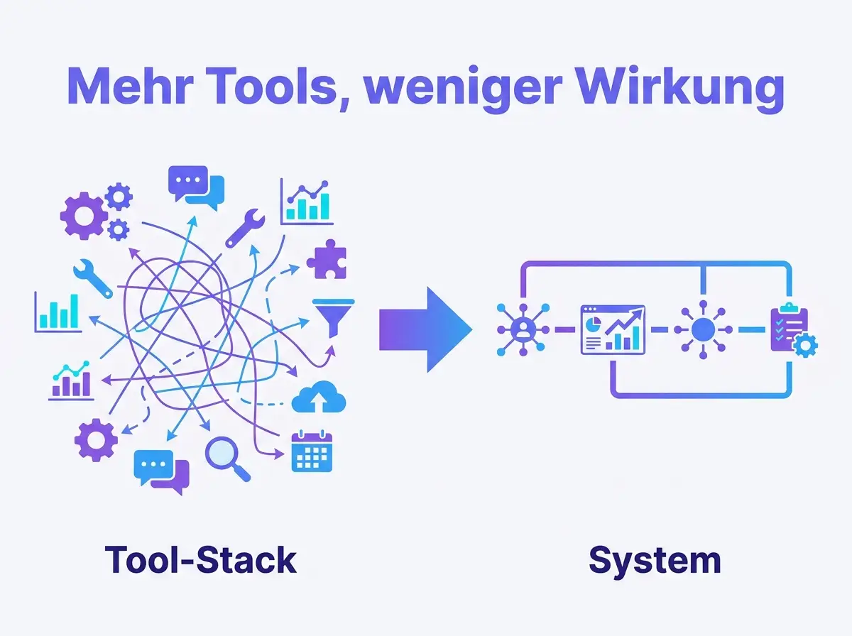 Infografik: Tool-Stack vs. System – Werkzeuge allein ersetzen keinen Vertriebsprozess