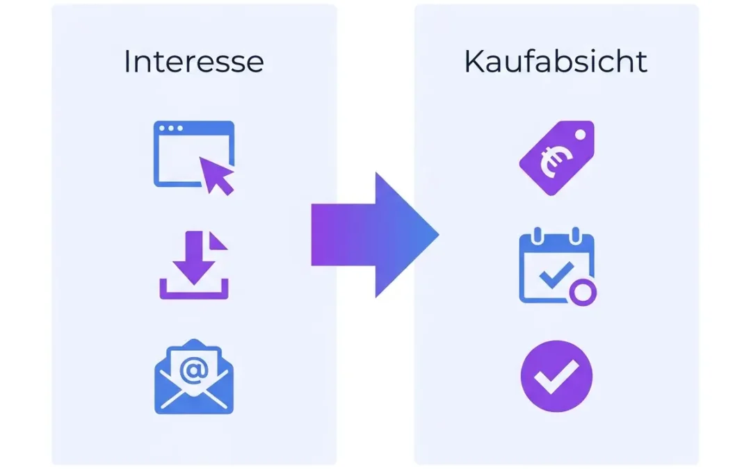 Der Unterschied zwischen Interesse und echter Kaufabsicht im B2B