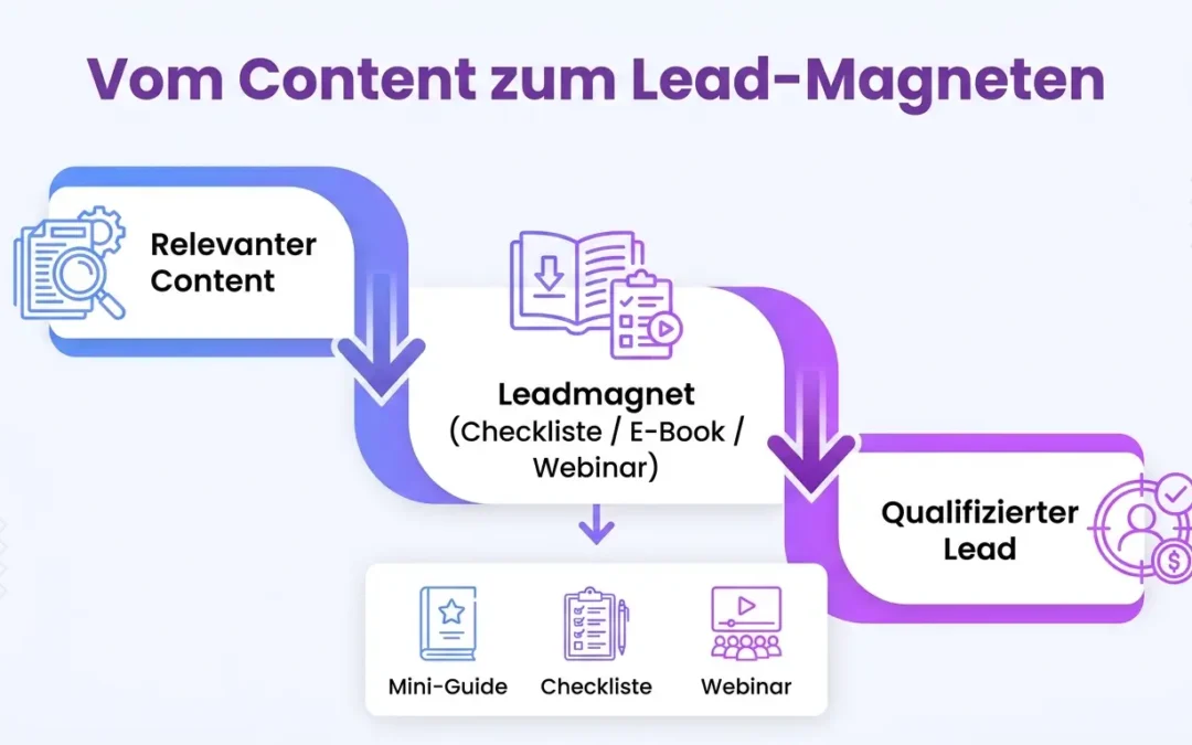 Content-Marketing im B2B: So machst du deinen Content zum Lead-Magneten