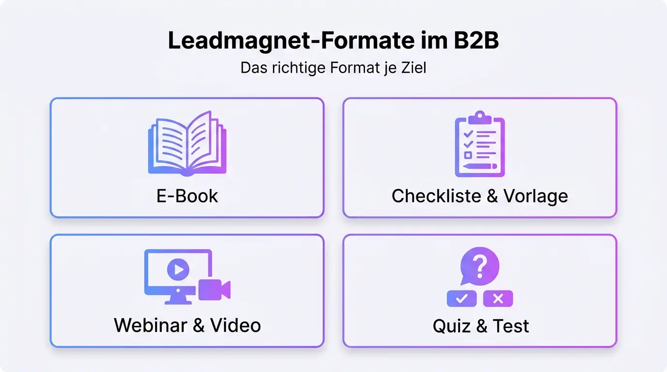 Leadmagnet-Formate im B2B (Infografik) Infografik: Leadmagnet-Formate im B2B im Überblick