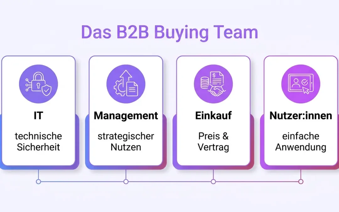 Buyer Enablement: Wie du deinen Kund:innen die Kaufentscheidung leichter machst
