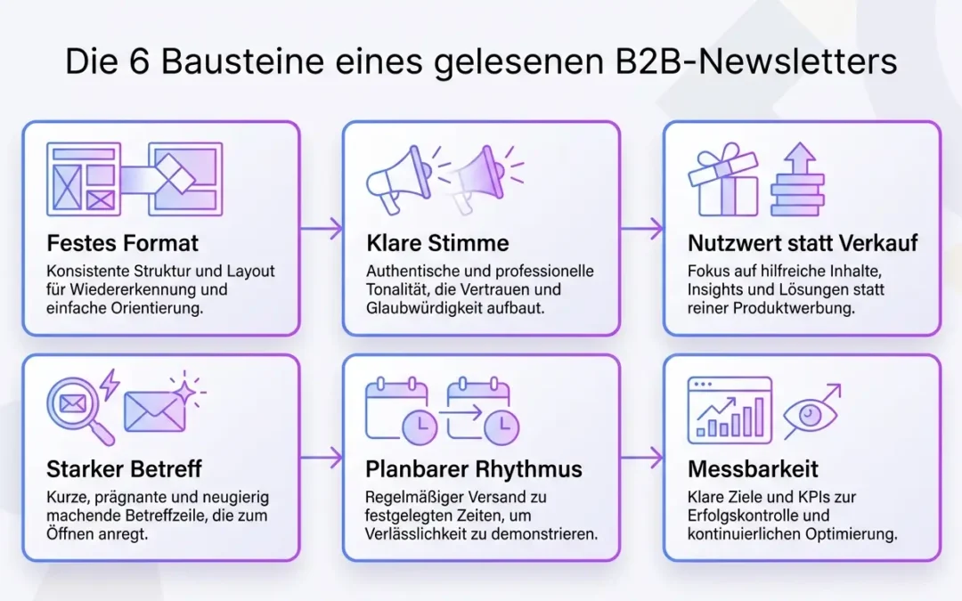 Die besten B2B-Newsletter & Formate, die wirklich gelesen werden