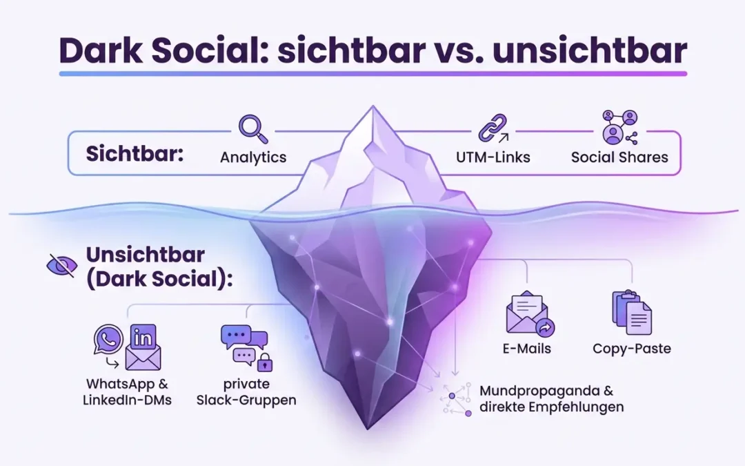 Dark Social im B2B: Was du nicht tracken kannst, aber trotzdem passiert