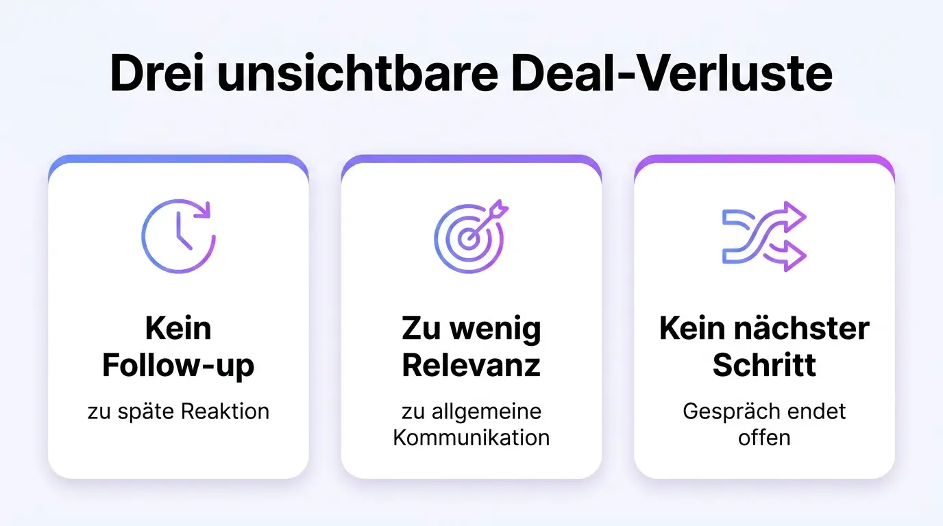 Infografik: Drei unsichtbare Ursachen für Deal-Verluste im B2B