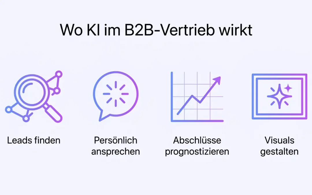 Künstliche Intelligenz in der Kundengewinnung: So nutzt du smarte Tools im B2B-Vertrieb