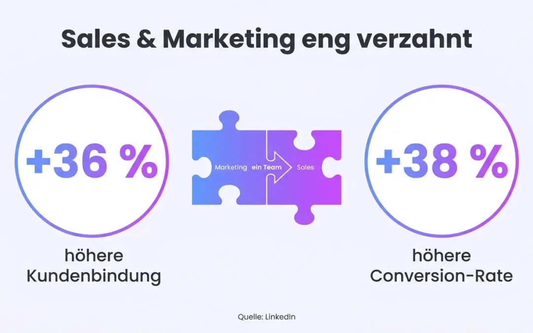 Marketing & Sales – endlich gemeinsam denken: Wie integrierte Teams im B2B mehr erreichen