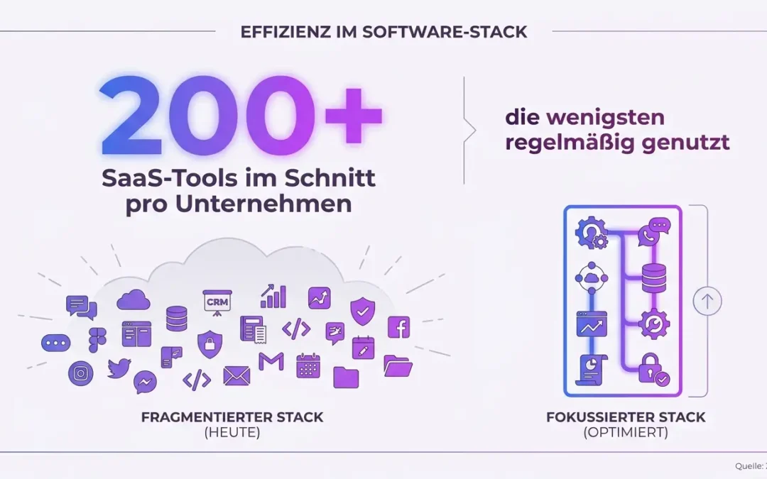 Tool-Auswahl im B2B: Warum weniger oft mehr ist