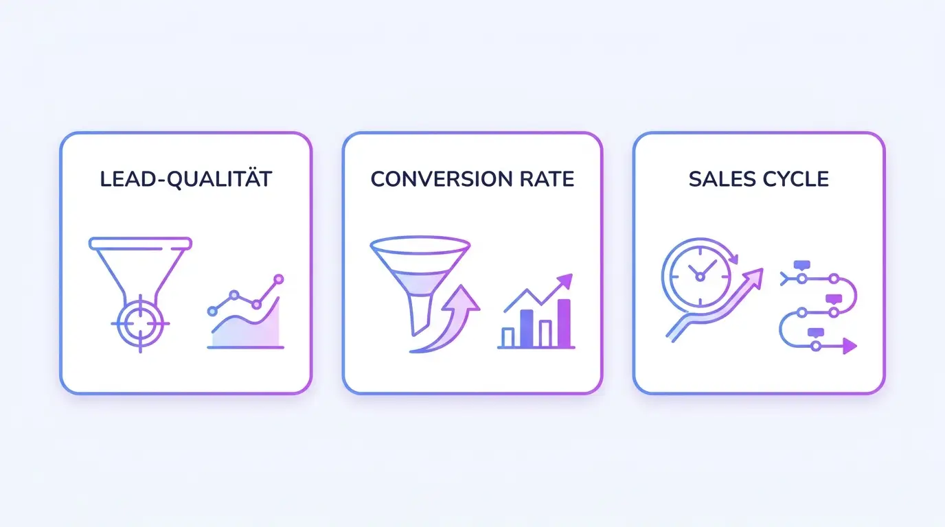 Infografik: Die drei wichtigsten B2B-Vertriebs-KPIs – Lead-Qualität, Conversion Rate, Sales Cycle