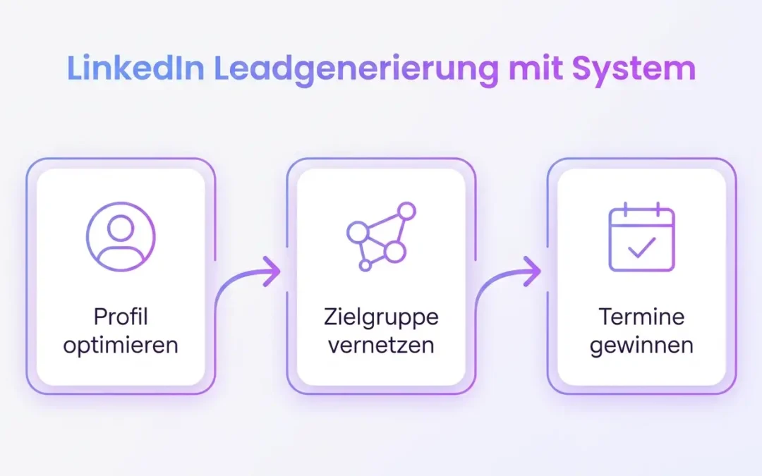 Drei Bausteine, ein System: So wird LinkedIn euer stärkster B2B-Kanal