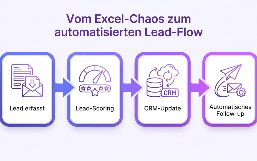 Marketing-Automatisierung im Mittelstand: Wie du Prozesse schlanker machst und Leads skalierst