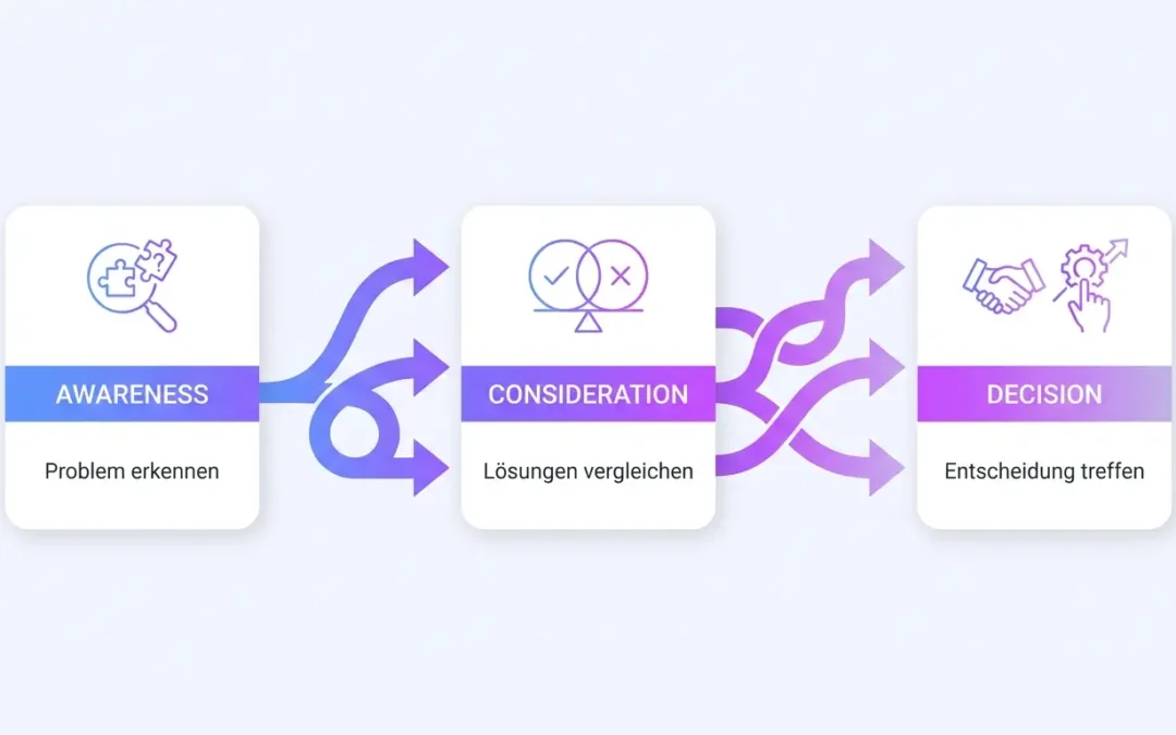 Wie ein moderner B2B-Funnel wirklich funktioniert – jenseits von Theorie