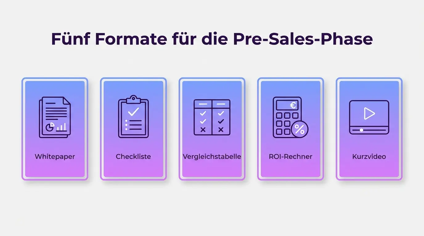 Infografik: Fünf Content-Formate für die Pre-Sales-Phase