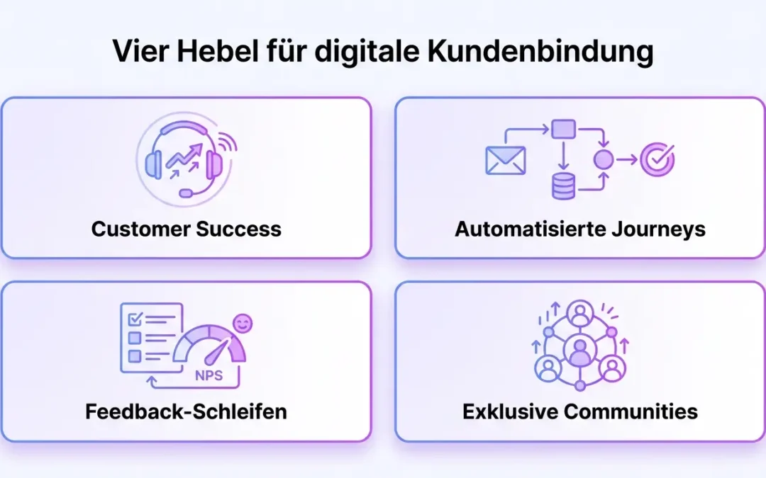 Retention statt Neukundenjagd: Wie du im B2B die Kundenbindung digital stärkst