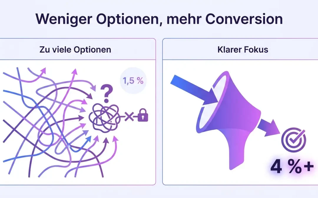 Warum zu viele Optionen im B2B deine Conversion senken können